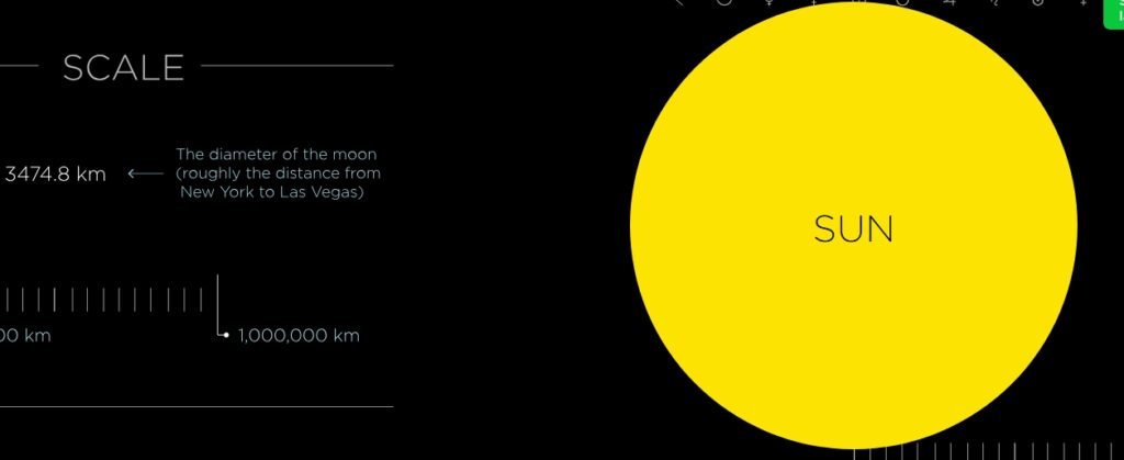 Pixel Solar System