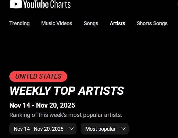 YouTube Charts