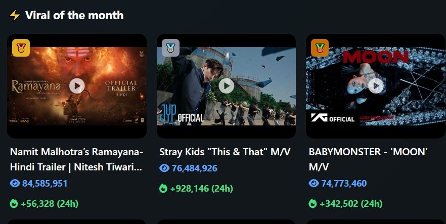 Top 30 días YouTube