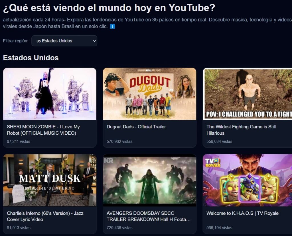 Videos alrededor del mundo